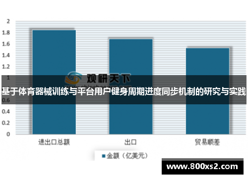 基于体育器械训练与平台用户健身周期进度同步机制的研究与实践