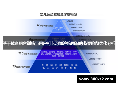 基于体育组合训练与用户打卡习惯追踪图谱的节奏阶段优化分析