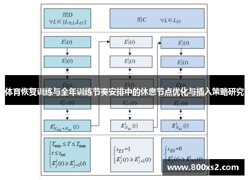 体育恢复训练与全年训练节奏安排中的休息节点优化与插入策略研究