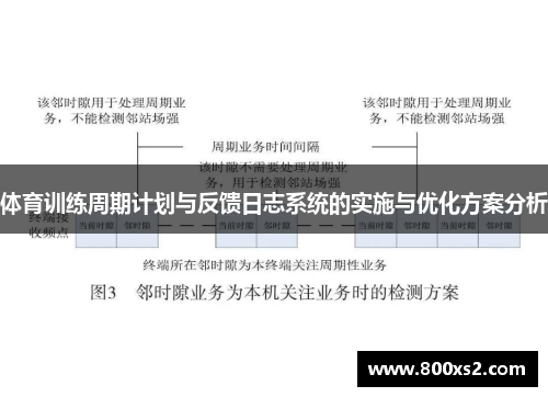 体育训练周期计划与反馈日志系统的实施与优化方案分析
