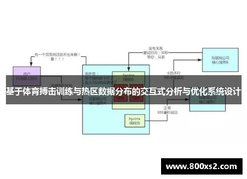 基于体育搏击训练与热区数据分布的交互式分析与优化系统设计